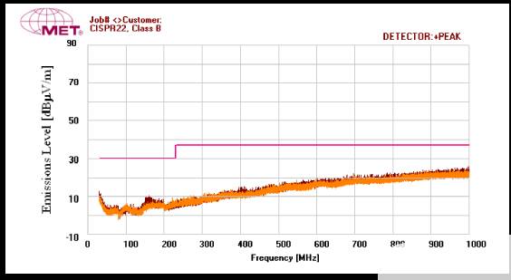 使用即插即用的D类放大器轻松实现可穿戴和物联网音频