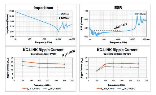 面向高功率密度应用的I类陶瓷技术