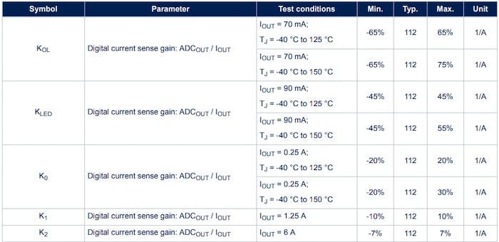 现代电源开关在的电流检测中归零 现代电源开关在的电流检测中归零