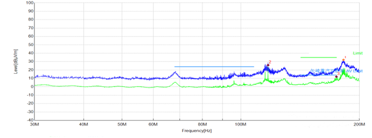 “亿”招搞定奇怪频点超标问题