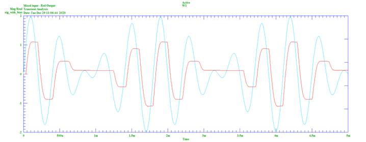 利用 SPICE 中的磁滞减少磁带录音的失真