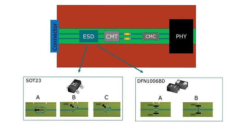 最大程度提高对汽车以太网应用的ESD?；? style=
