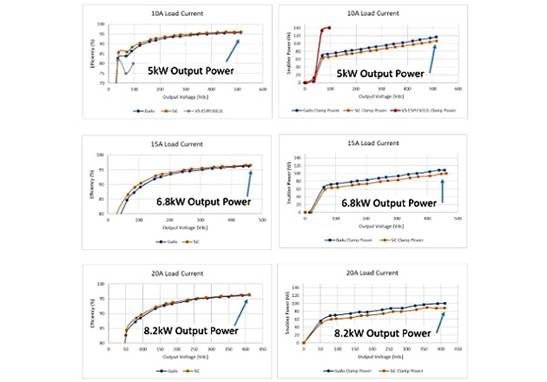 GaAs 二极管在高性能功率转换中的作用