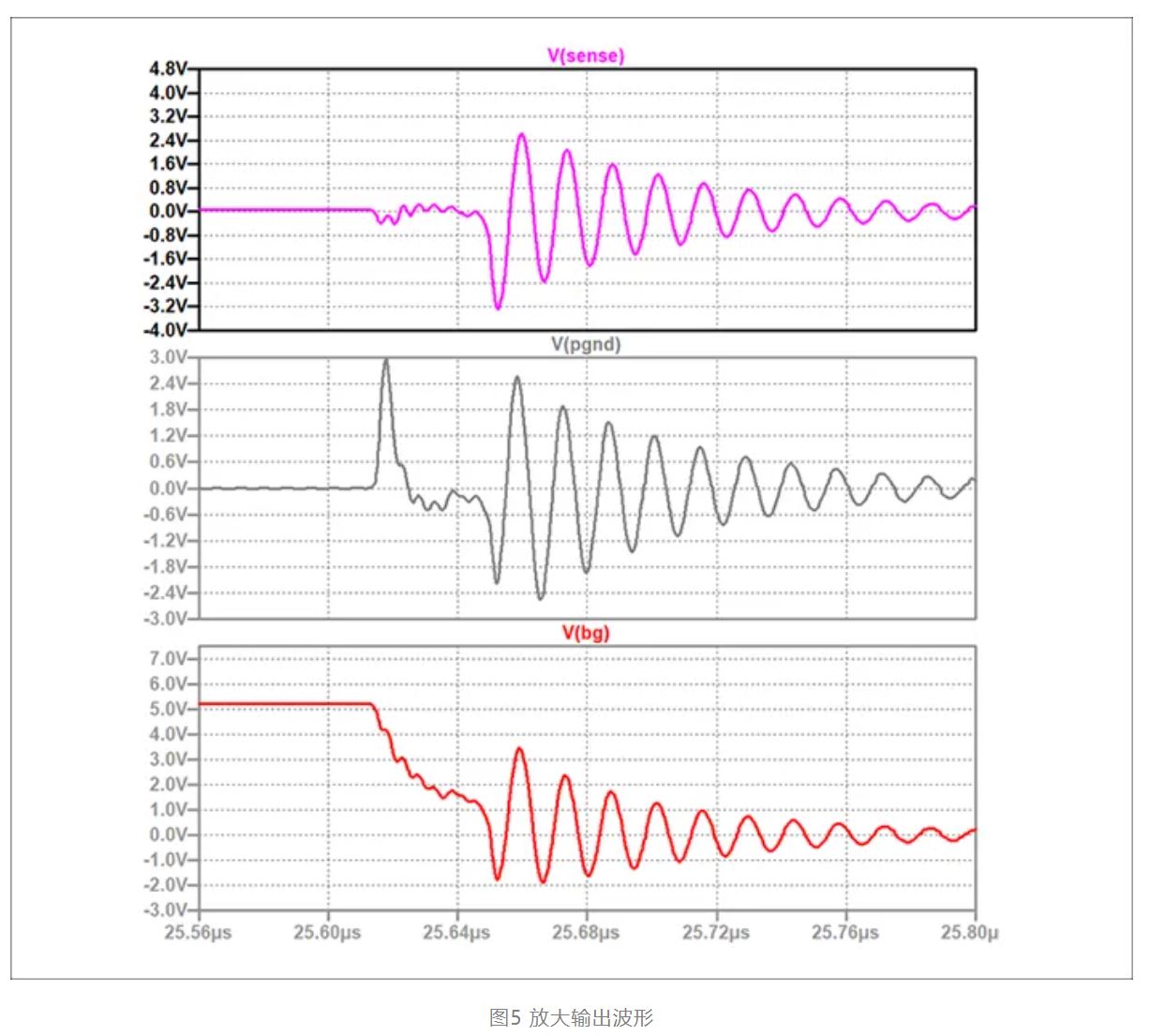 实例分析稳压器PCB布局带来的影响