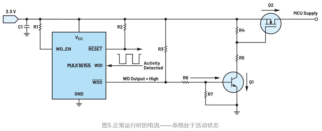 如何利用低电平有效输出驱动高端输入开关？