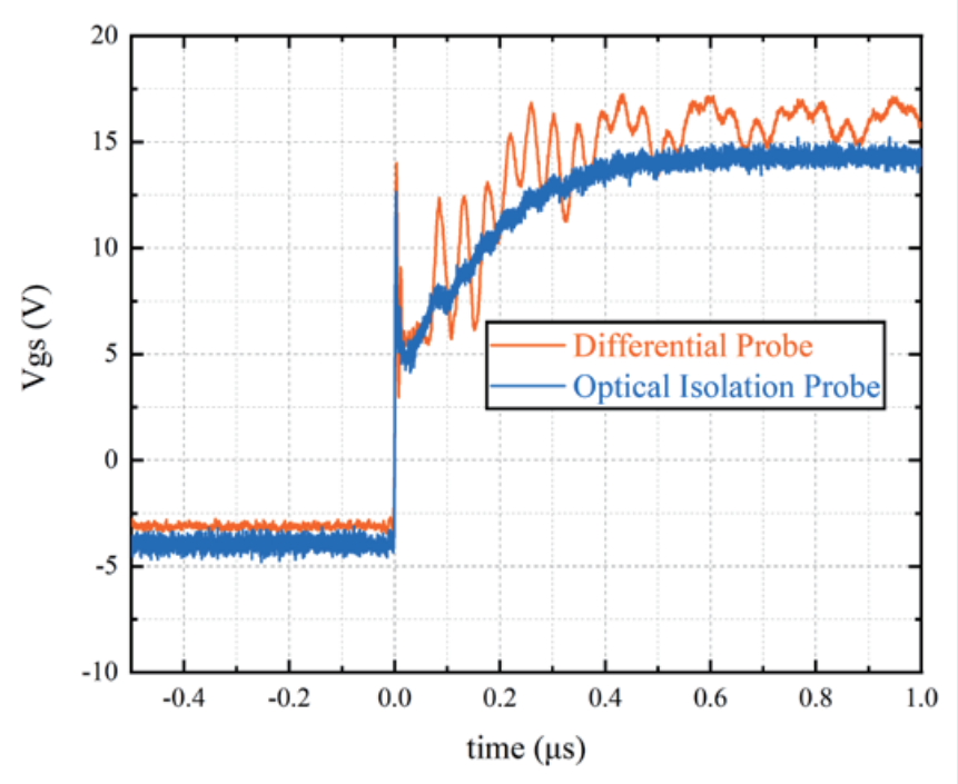 【测试案例分享】隔离接口芯片失真测试