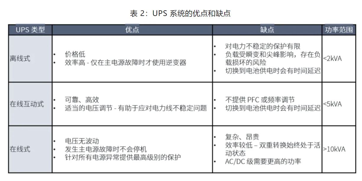 UPS设计难？这份避坑指南请收好