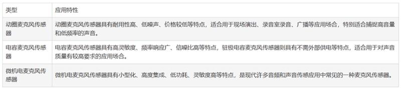 麦克风传感器的选择与设计技巧