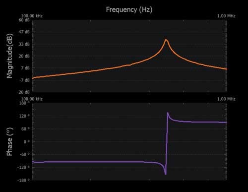 学子专区—ADALM2000实验：调谐放大器级
