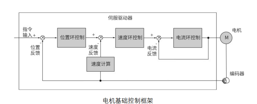 代码开源！国产MCU平台开发的EtherCAT工业PLC伺服驱动方案