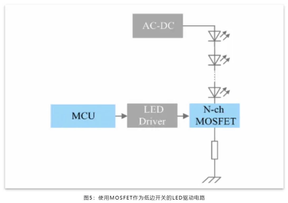 能效革命 智控未来，LED照明产业驶向千亿级快车道