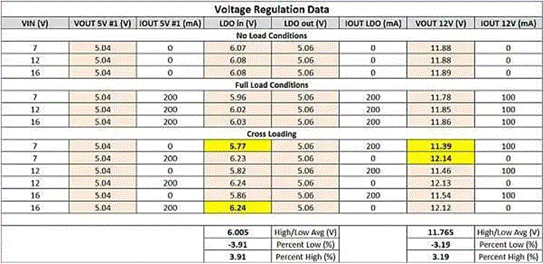 隔离SEPIC转换器如何破解反激式拓扑的EMI与调节困局？