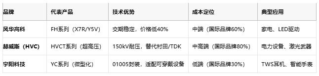 小体积大能量：陶瓷电容技术全解析：定义、原理与市场格局