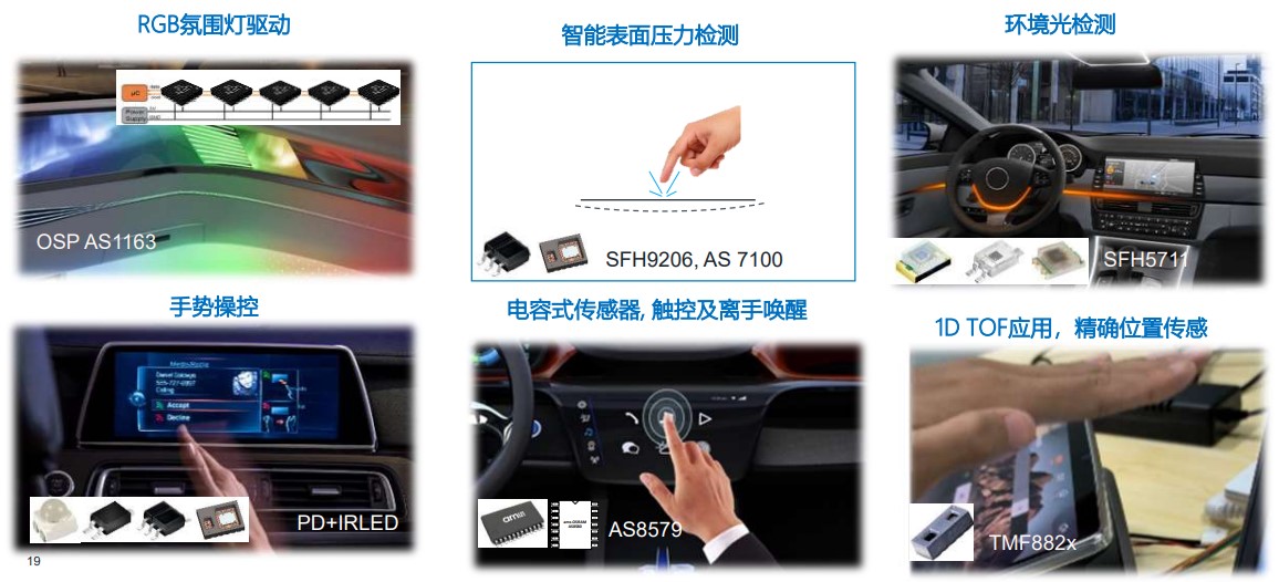 艾迈斯欧司朗OSP协议，用光解锁座舱照明交互新维度