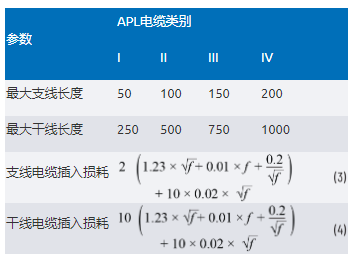单对以太网新突破：10BASE-T1L实现千米级工业通信传输