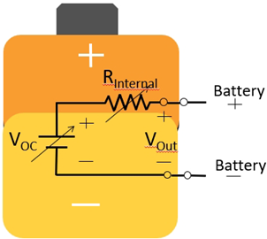 测试技术革命：函数发生器与电源融合打造超级测试平台