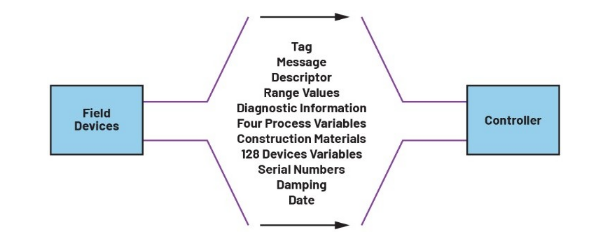 告别笨重：集成SoC技术正在重塑4-20mA智能变送器的未来形态