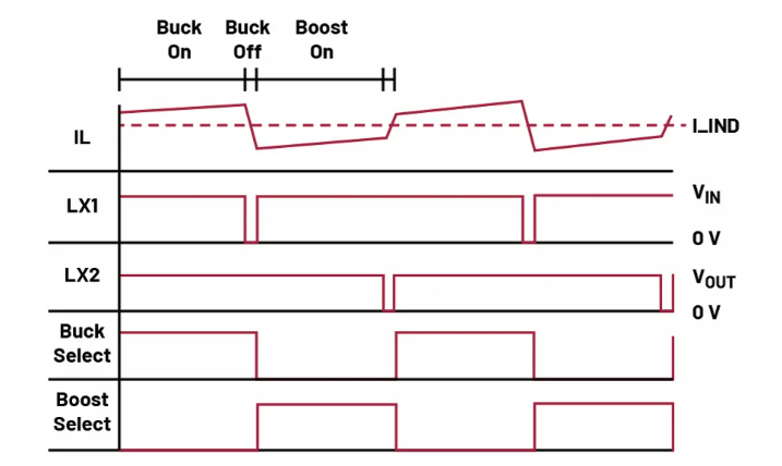 如何利用交替式控制提升电源系统的响应速度与稳定性？