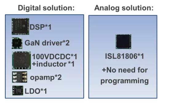 如何在48V系统中轻松应用GaN FET？