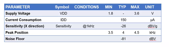 骨振动传感器在TWS耳机中的应用