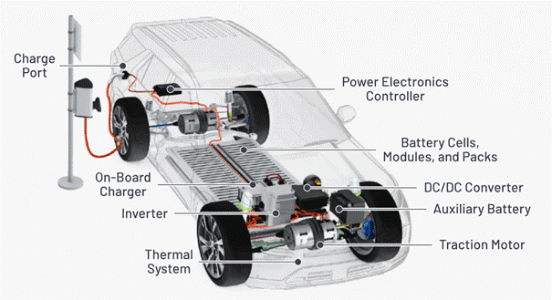 “大考”之下，汽车测试技术如何高质量“交卷”？