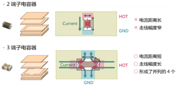 性能逆天的这种电容，你见过吗？