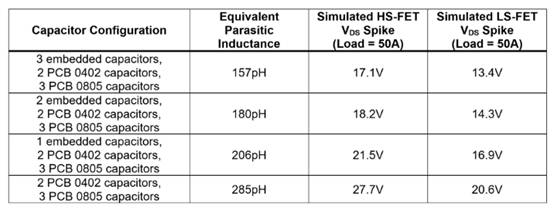 通过 SPICE 仿真预测 VDS 开关尖峰
