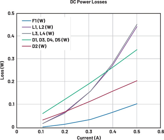 智慧节点的远程运动控制实现可靠的自动化