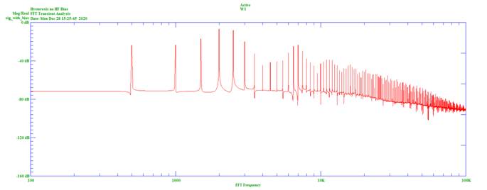 利用 SPICE 中的磁滞减少磁带录音的失真