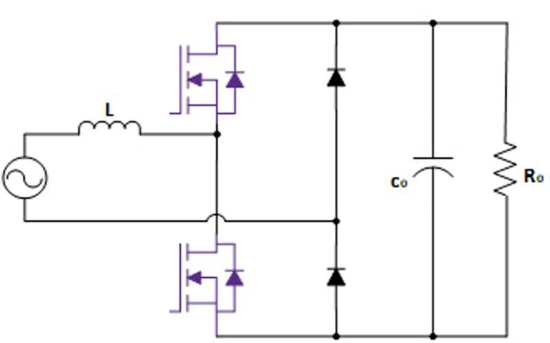 碳化硅助力实现 PFC 技术的变革