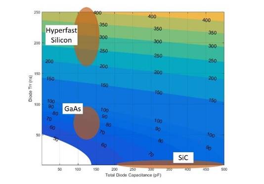 GaAs 二极管在高性能功率转换中的作用