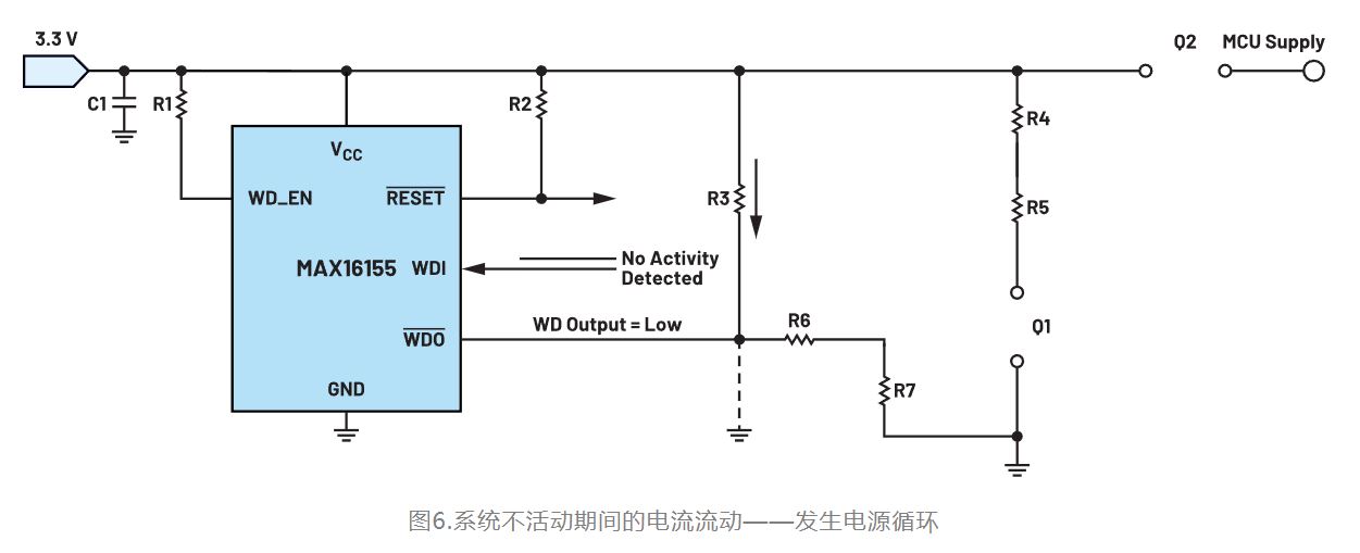 如何利用低电平有效输出驱动高端输入开关？