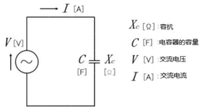 什么是电抗？电路中电流流动的阻碍