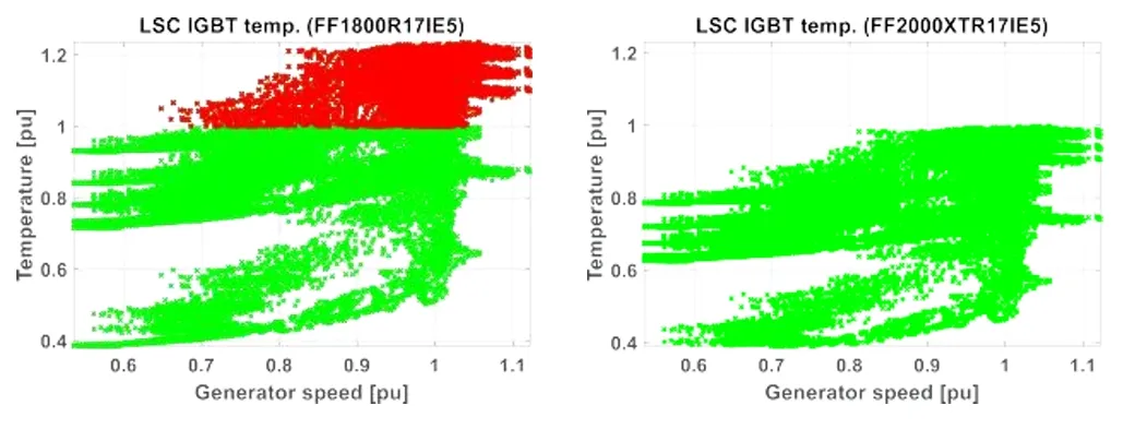 采用IGBT5.XT技术的PrimePACK?为风能变流器提供卓越的解决方案