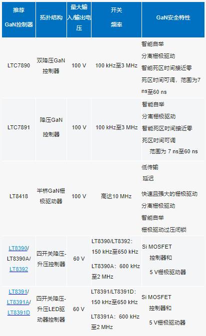 原来为硅MOSFET设计的DC－DC控制器能否用来驱动GaNFET?