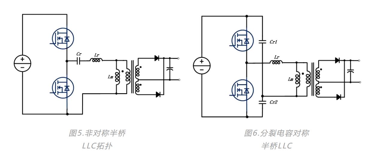 工业应用中辅助电源技术综述