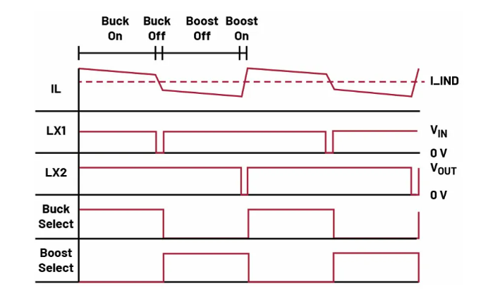如何利用交替式控制提升电源系统的响应速度与稳定性？