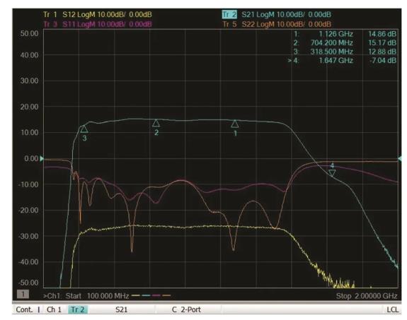 如何为UHF局部放电在线监测系统设计一个最好的前端？
