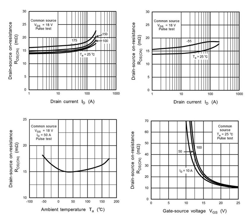如何将第三代 SiC MOSFET 应用于电源设计以提高性能和能效