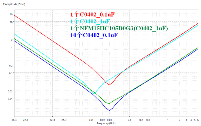 性能逆天的这种电容，你见过吗？