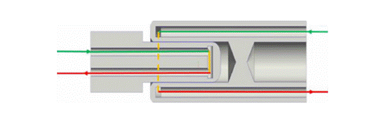 800V架构下，给连接器带来了哪些“改变”？