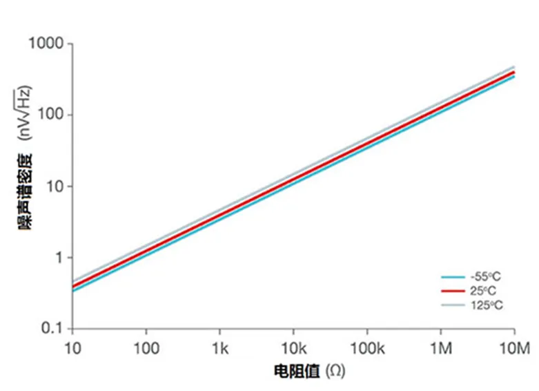 掌握几个技巧 降低运放电路中的功耗！