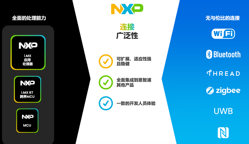 工业物联网AI转型革命下，恩智浦MCU/MPU如何帮助中国客户更“AI”