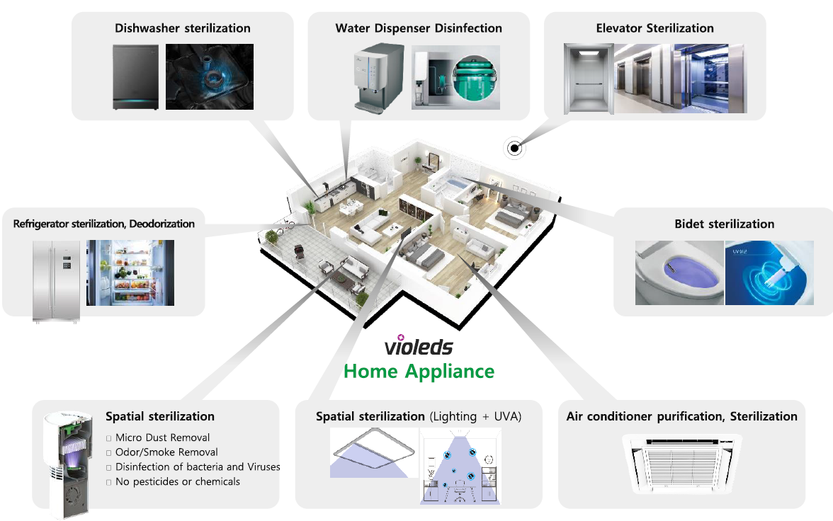 一文掌握UV LED在空净消杀领域的主要应用 一文掌握UV LED在空净消杀领域的主要应用