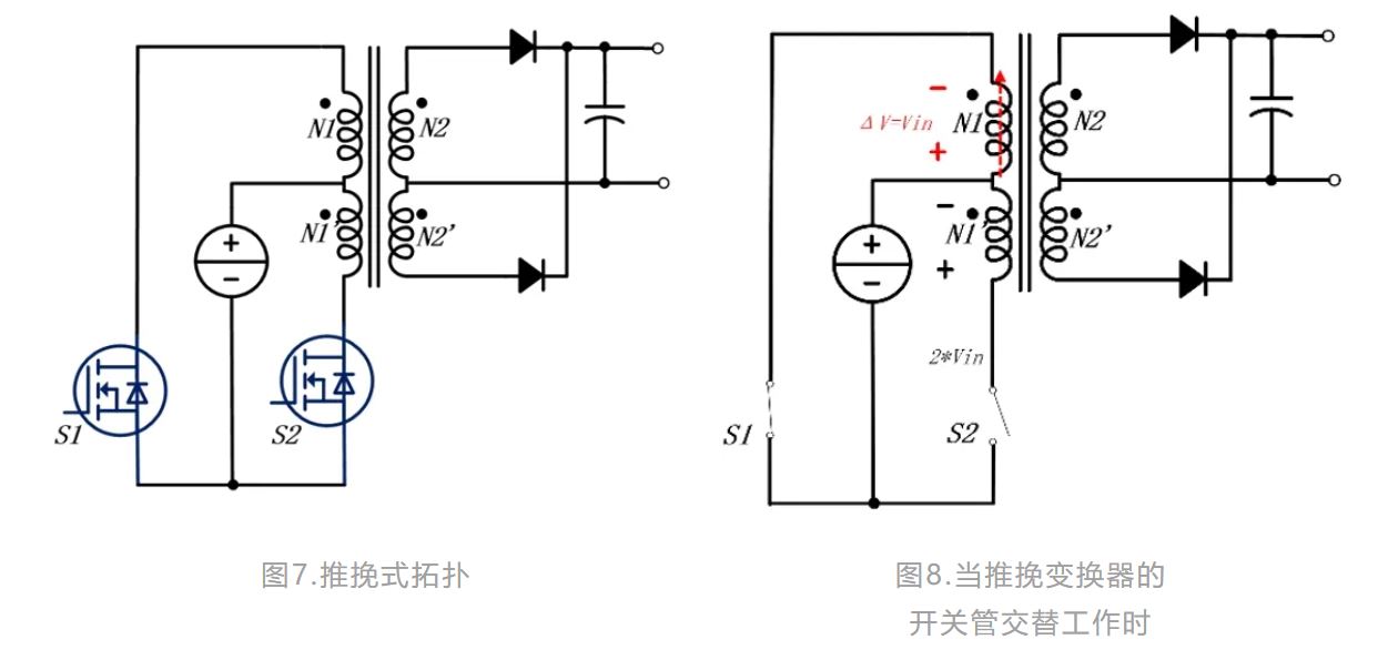 工业应用中辅助电源技术综述