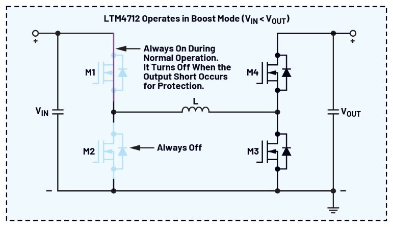 告别拓扑妥协！四开关μModule稳压器在车载电源的实战演绎