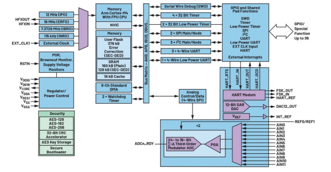 告别笨重：集成SoC技术正在重塑4-20mA智能变送器的未来形态