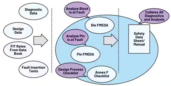 如何设计和认证基于RTD的功能安全系统