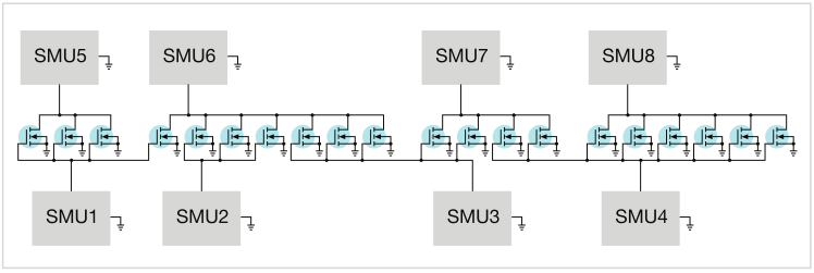 如何用4200A-SCS进行晶圆级可靠性测试？