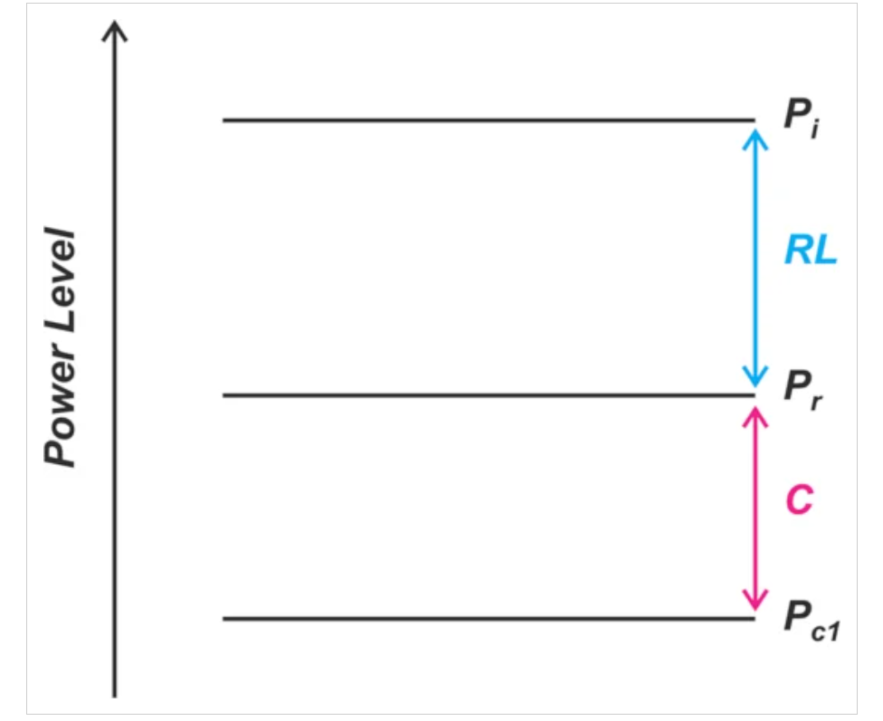 了解定向耦合器中的射频功率测量误差